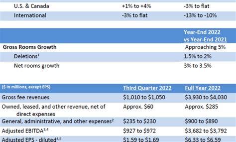 Marriott International Reports Second Quarter 2021 Results.